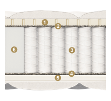 Двусторонний матрас Ecologic Dream maxi (Екологик Дрим) от Materlux