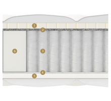 Двусторонний матрас Ripoli Multi (Риполи Мульти) от Materlux