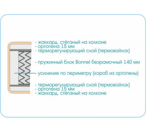 Матрас Kids Simple